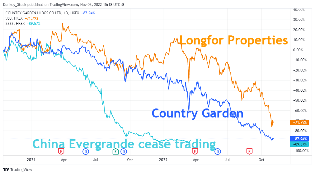 China Property Industry in crisis